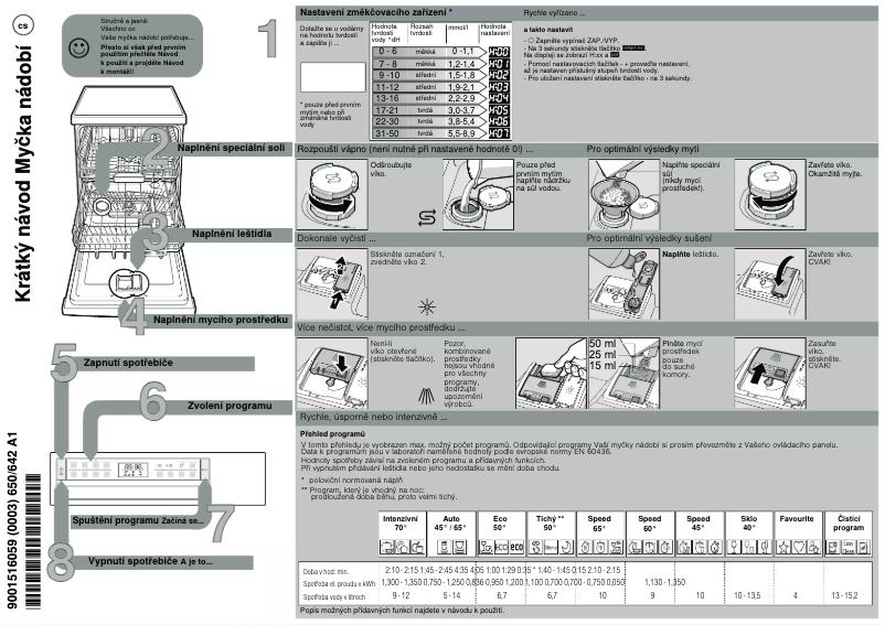 Page n°1 - Guide de démarrage rapide Bosch SMI6ECS93E