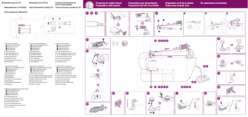Page 1 de la notice Manuel utilisateur Brother SB1000T
