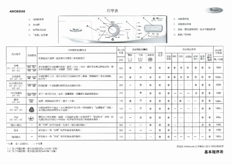 Page 1 de la notice Manuel utilisateur Whirlpool AWO 85048