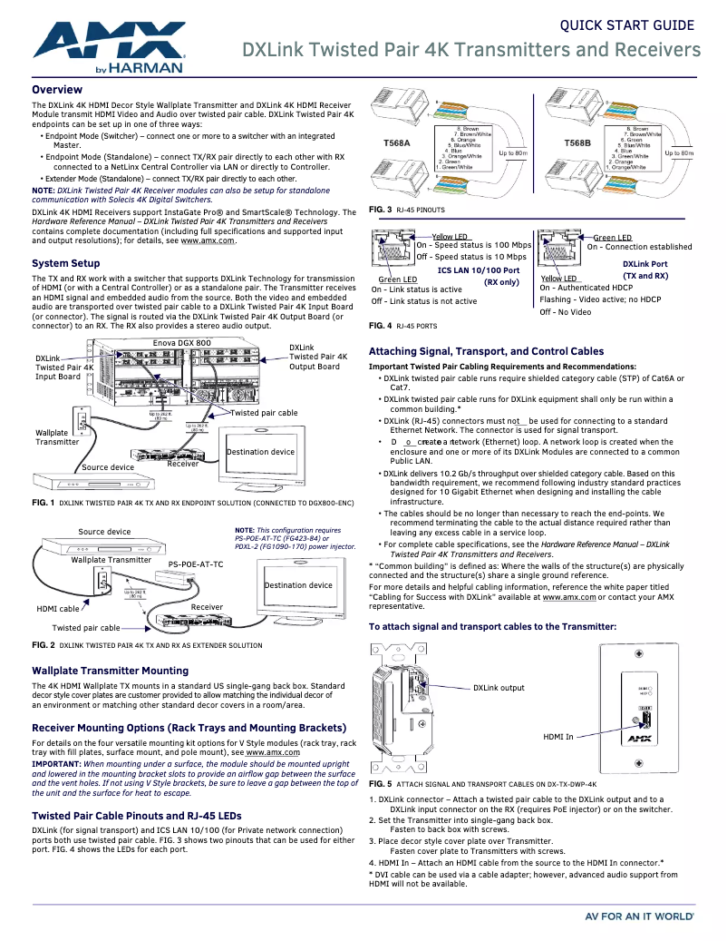 Page n°1 - Manuel utilisateur AMX DX-RX-4K