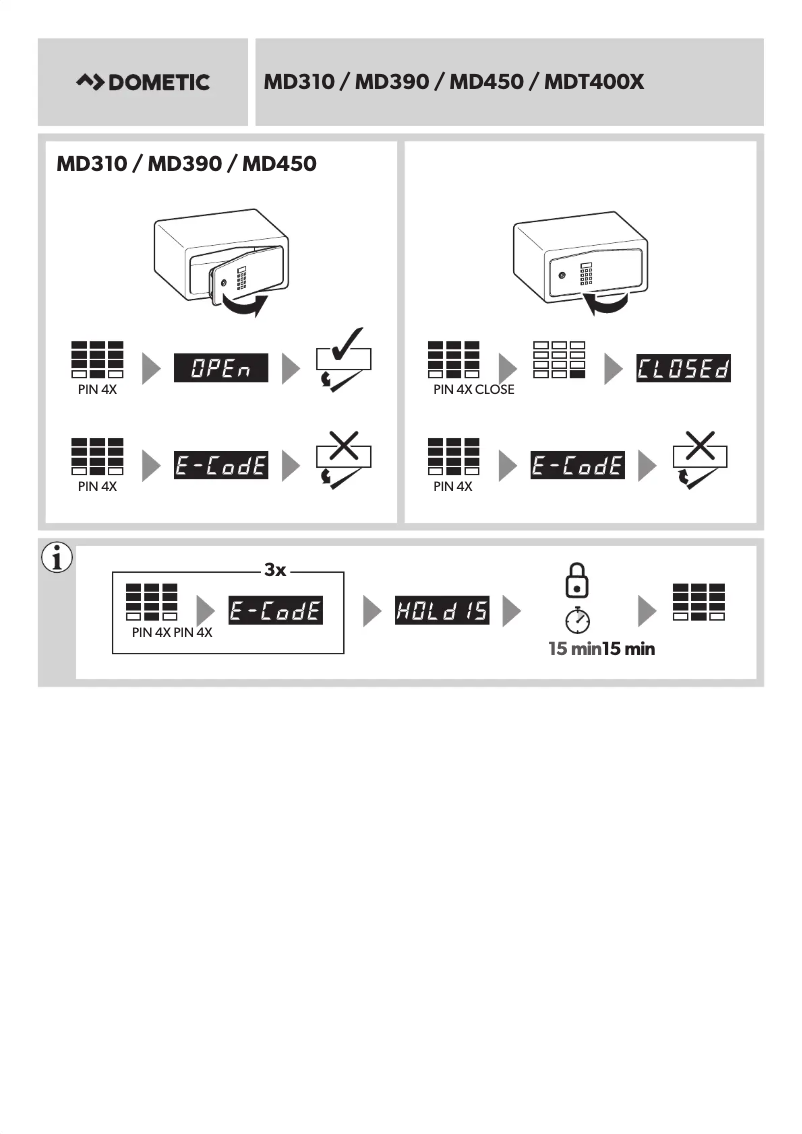 Page 1 de la notice Manuel utilisateur Dometic ProSafe MD 450