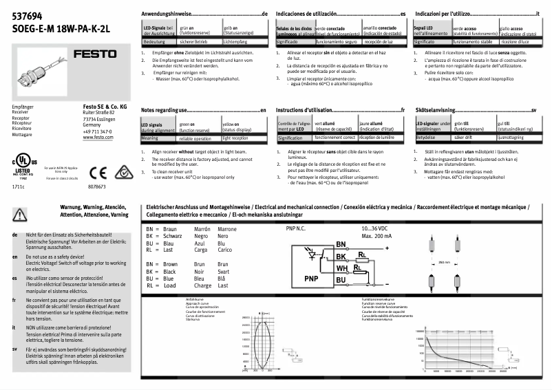 Page 1 de la notice Manuel utilisateur Festo SOEG-E-M18W-PA-K-2L