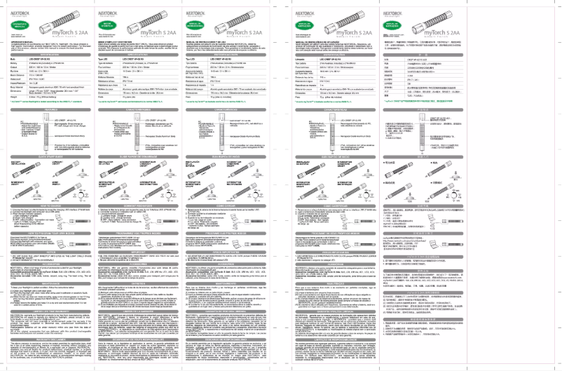 Página 1 del manual Manual de usuario Nextorch MyTorch S2AA