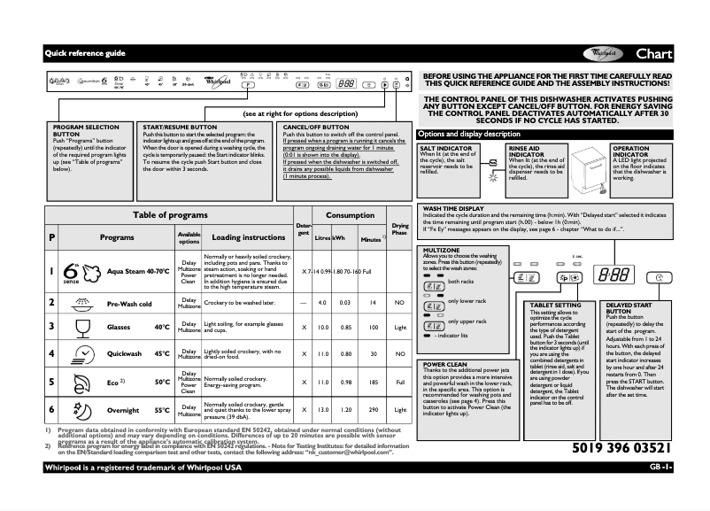 Page 1 de la notice Manuel utilisateur Whirlpool ADG 9590