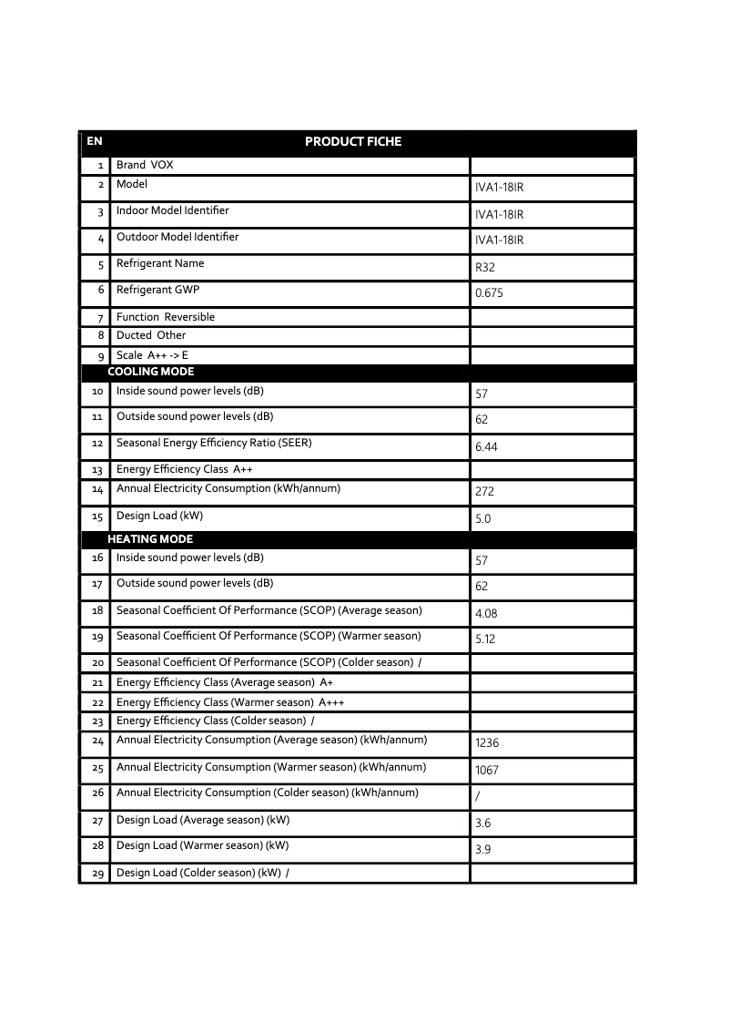 Page 1 of the manual Technical Sheet VOX IVA1-18IR