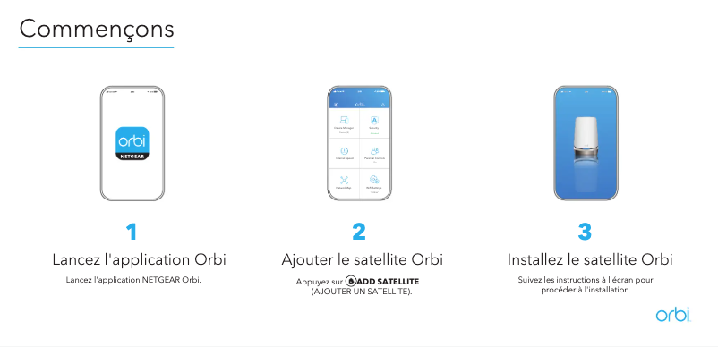 Page 1 de la notice Guide d'installation Netgear Orbi RBSE960