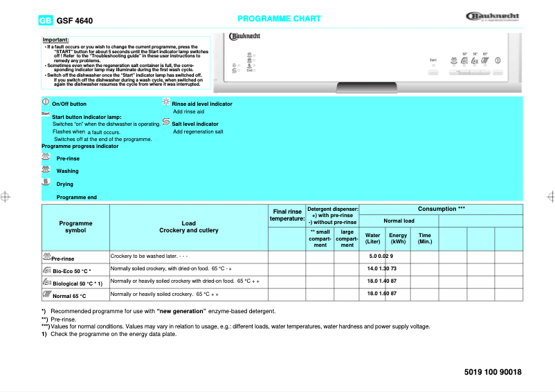 Page n°1 - Manuel utilisateur Bauknecht GSF 4640 WS