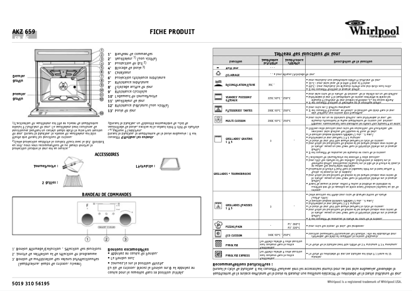 Imagen de la primera página del manual del dispositivo AKZ 659