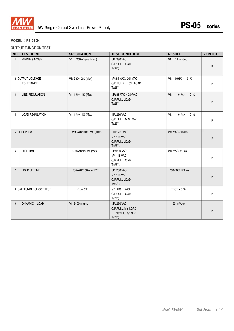Page n°1 - Fiche technique Mean Well PS-05-24