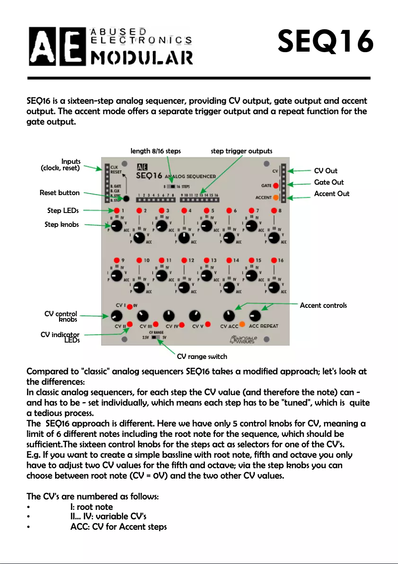 Page 1 de la notice Manuel utilisateur Tangible Waves AE Modular SEQ16