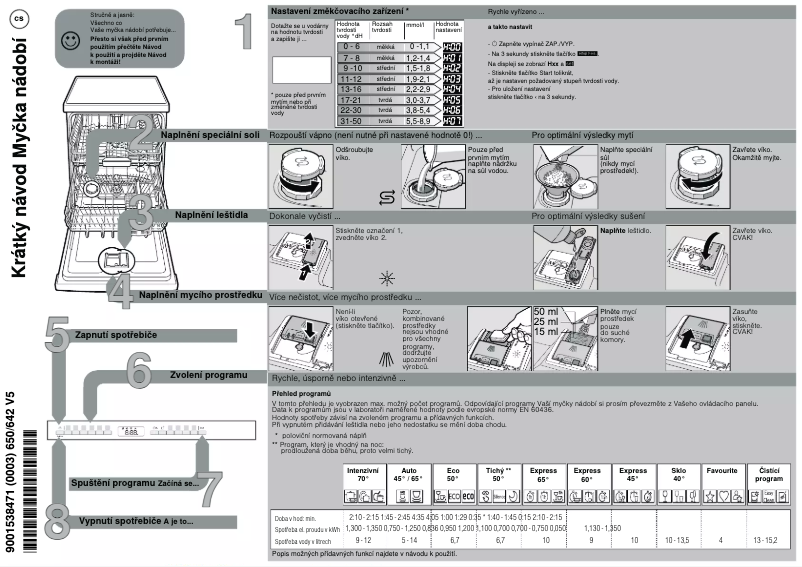 Page 1 de la notice Guide de démarrage rapide Bosch SMV4ECX26E
