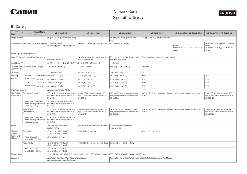 Page 1 de la notice Fiche technique Canon VB-S900F MkII