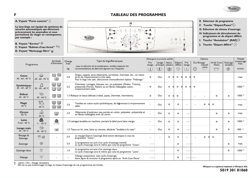 Page 1 de la notice Manuel utilisateur Whirlpool Texas 1400