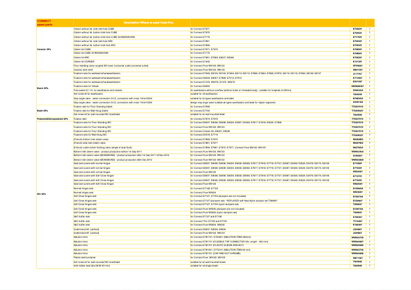 Page 1 de la notice Manuel utilisateur Ideal Standard K1989