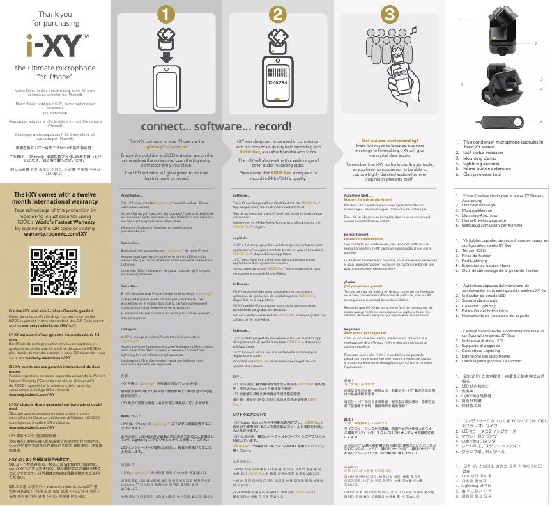 Page 1 de la notice Manuel utilisateur Røde iXY