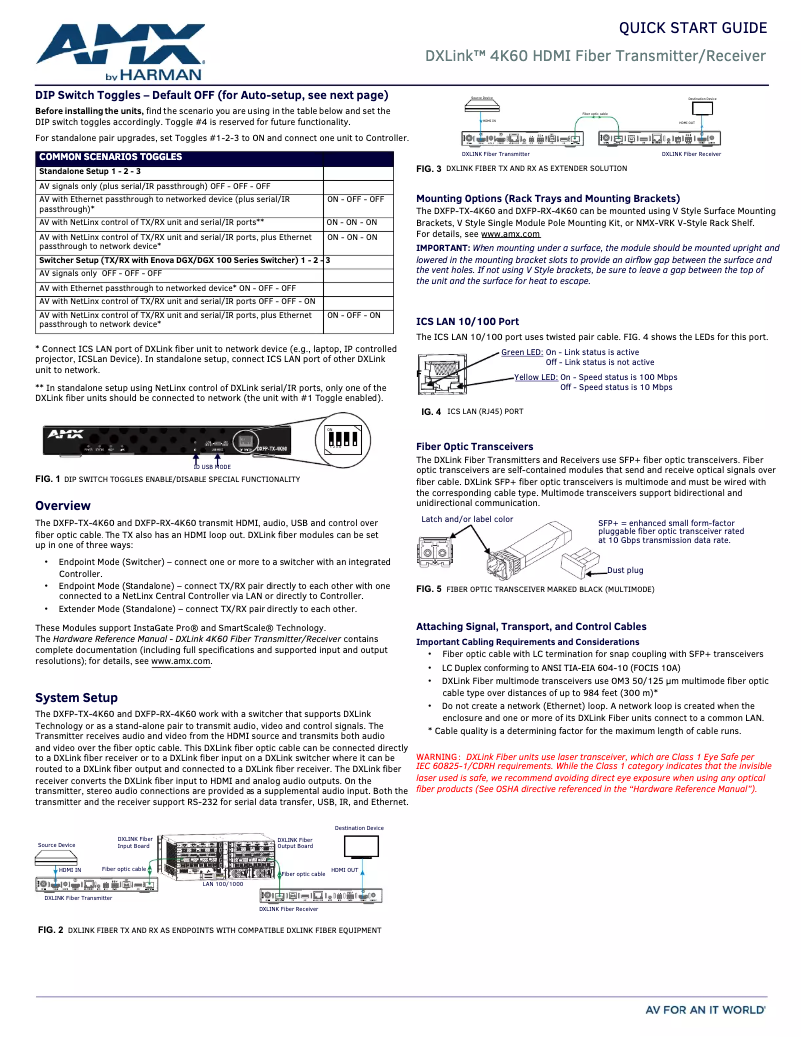 Page 1 de la notice Manuel utilisateur AMX DXFP-RX-4K60