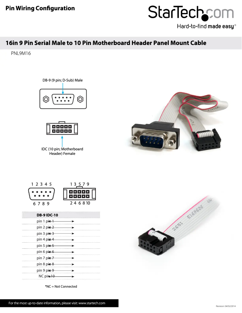Page 1 de la notice Manuel utilisateur StarTech.com PNL9M16