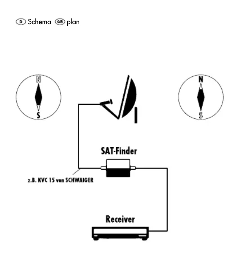 Page 1 de la notice Manuel utilisateur Schwaiger SF70