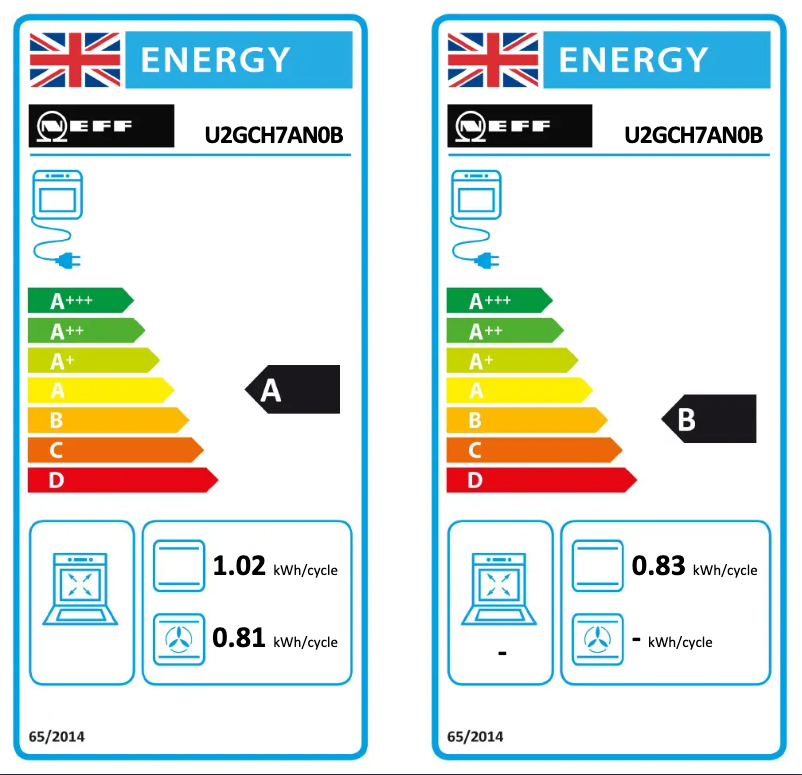 Page n°1 - Label énergétique Neff U2GCH7AN0B