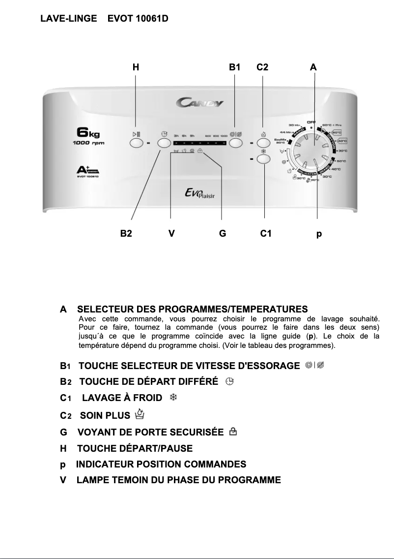 Page n°1 - Manuel utilisateur Candy EVOT 10061D/1-S