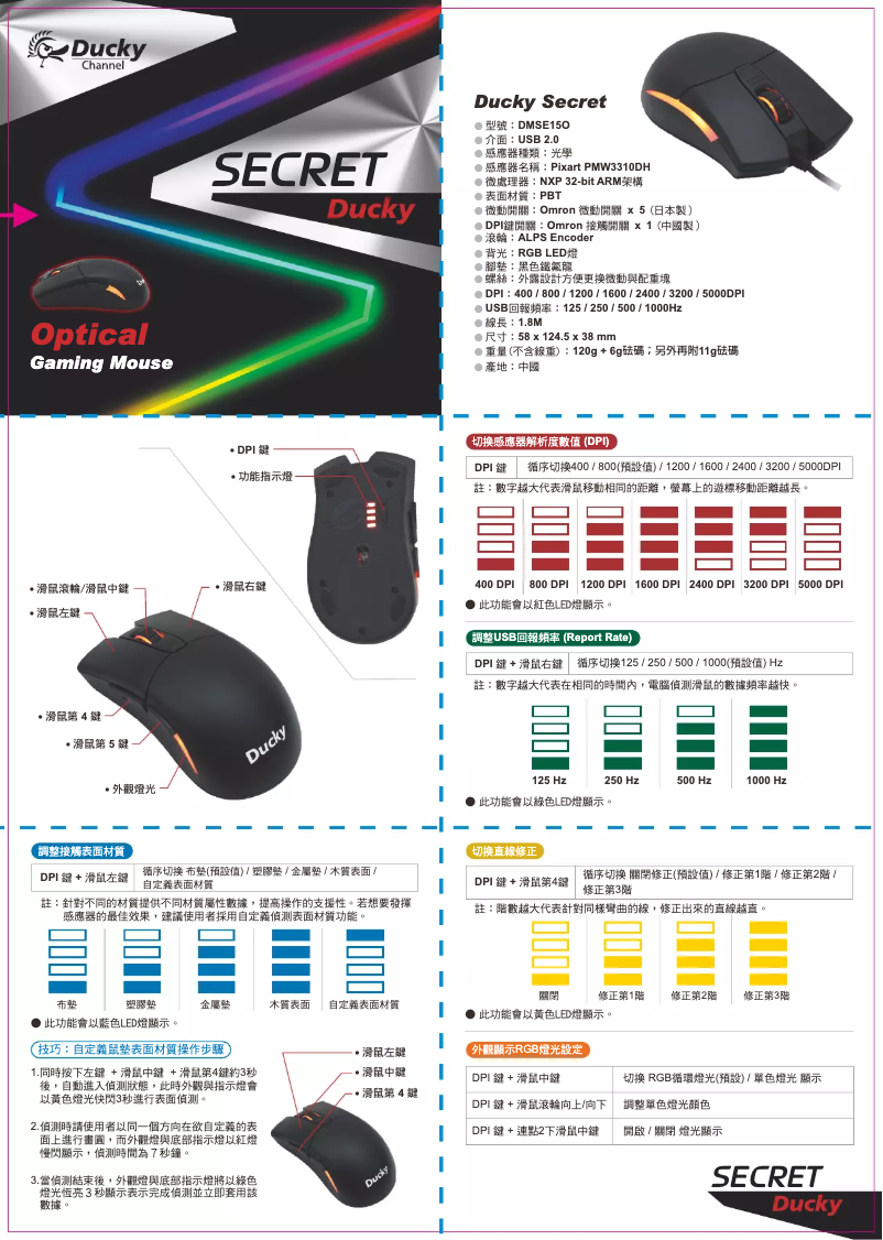 Page 1 of the manual User Manual Ducky Secret