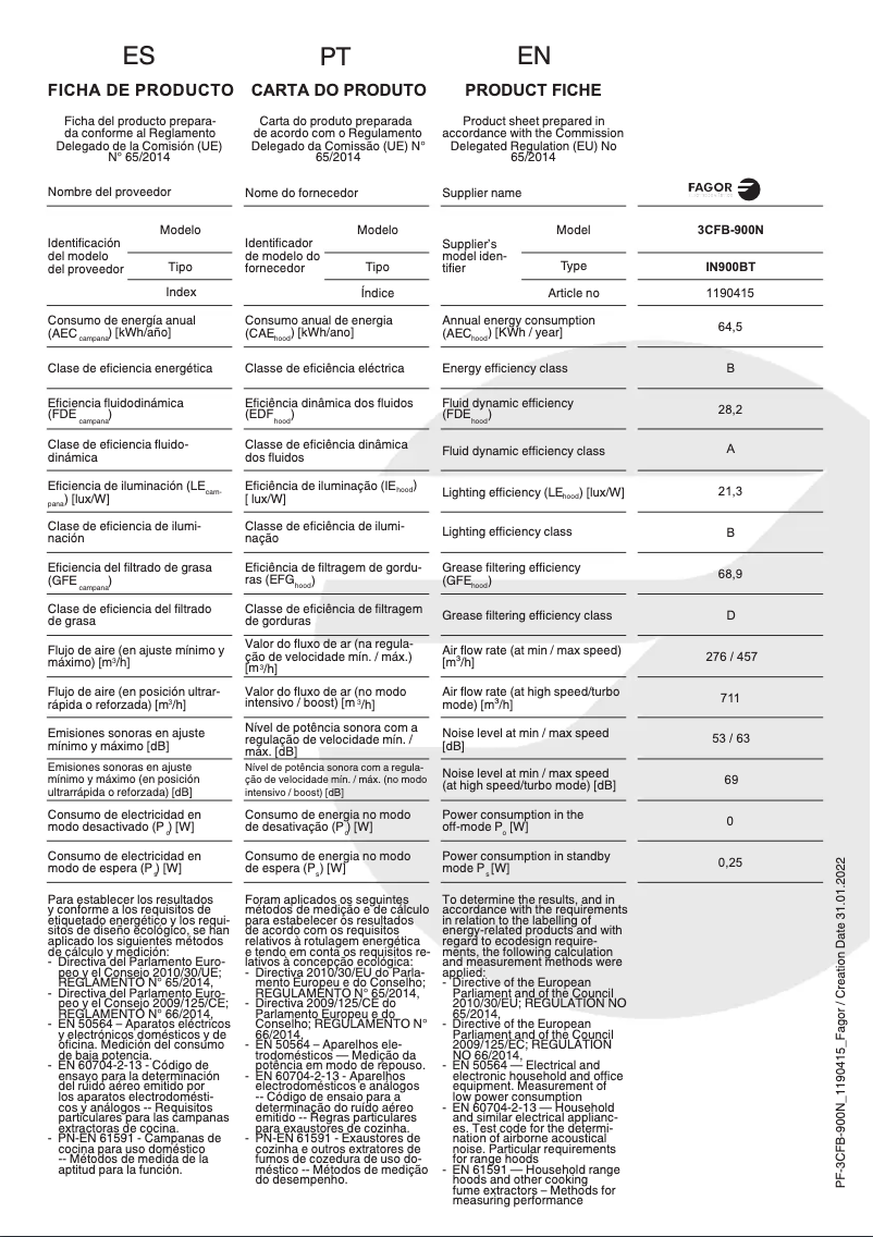 Page 1 de la notice Manuel utilisateur Fagor 3CFB-900N