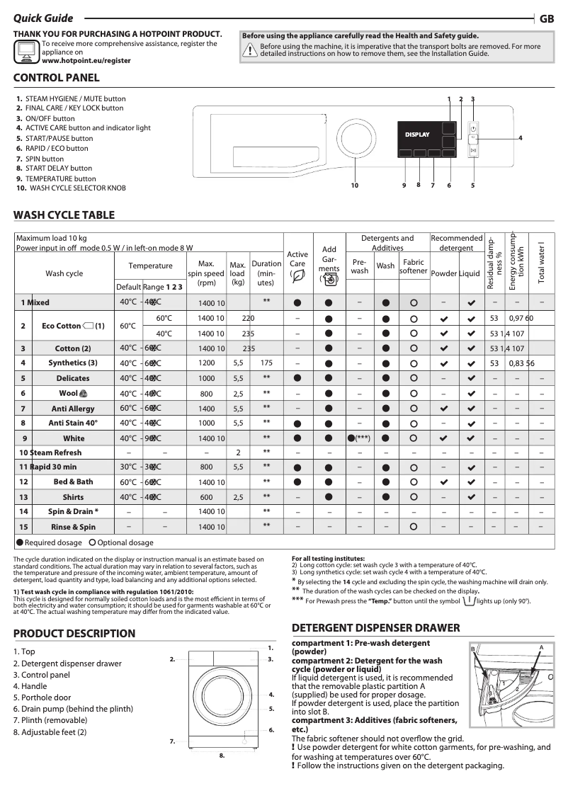 Page n°1 - Manuel utilisateur Hotpoint NM11 1045 WC A UK