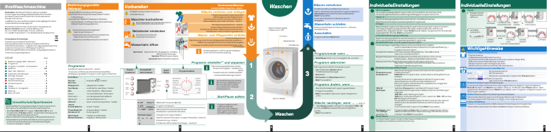 Image de la première page du manuel de l'appareil WAE28492