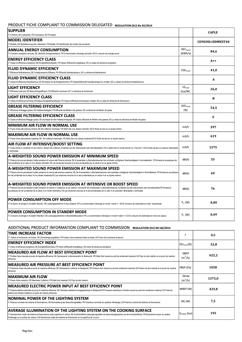 Page n°1 - Fiche technique Caple CE903SS