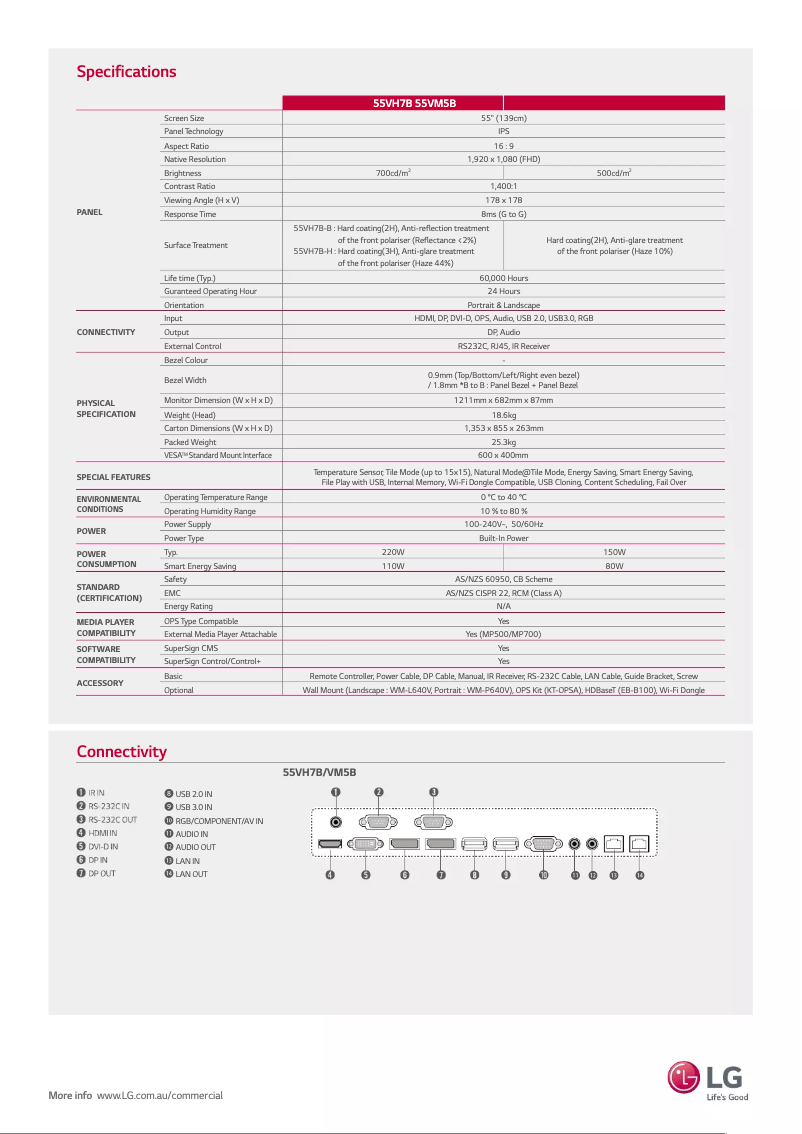 Página 1 del manual Ficha técnica LG 55VM5B