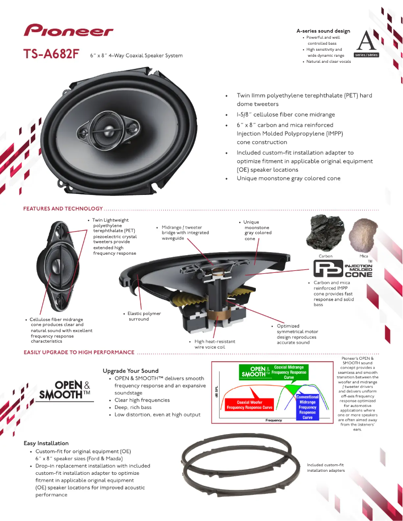 Page n°1 - Mode d'emploi Pioneer TS-A682F