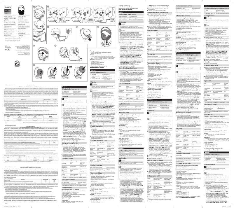 Page n°1 - Manuel utilisateur Philips SHD8850