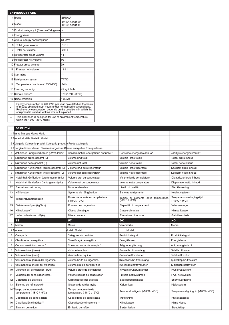 Página 1 del manual Ficha técnica Kernau KFRC 18161 X