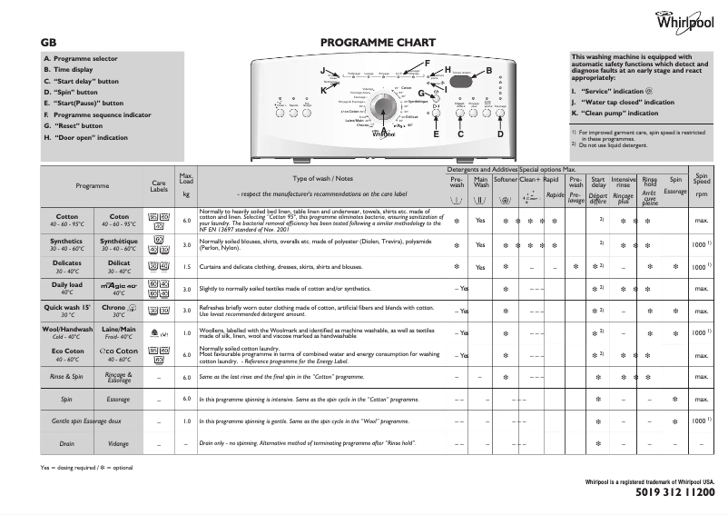 Página 1 del manual Manual de usuario Whirlpool AWE 6627