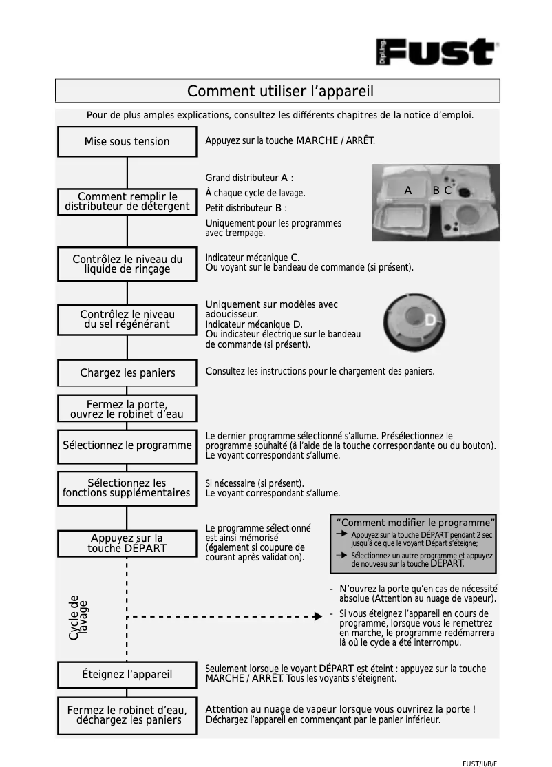 Page 1 de la notice Manuel utilisateur Novamatic GS4304