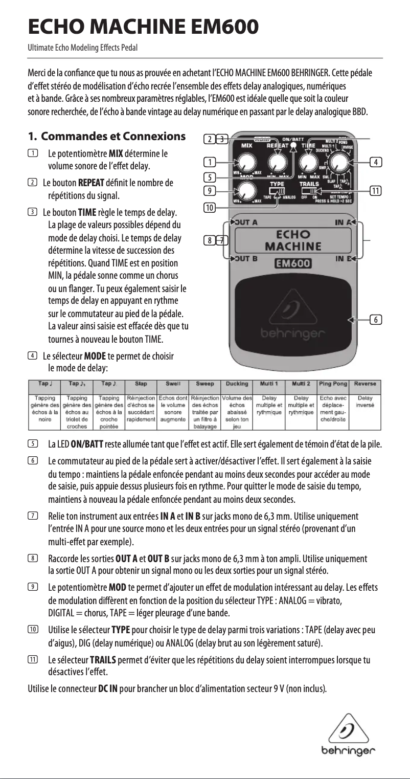 Page 1 de la notice Manuel utilisateur Behringer Echo Machine EM600