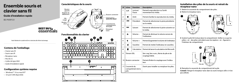 Image de la première page du manuel de l'appareil BE-PKRFCO