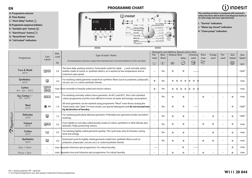 Image de la première page du manuel de l'appareil BTW P D61253 (FR)