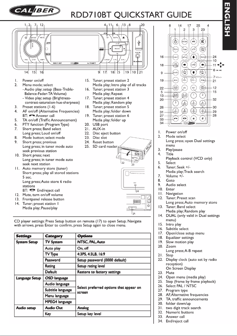 Page n°1 - Manuel utilisateur Caliber RDD 710BT