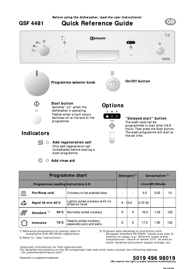 Image de la première page du manuel de l'appareil GSF 4481 ws