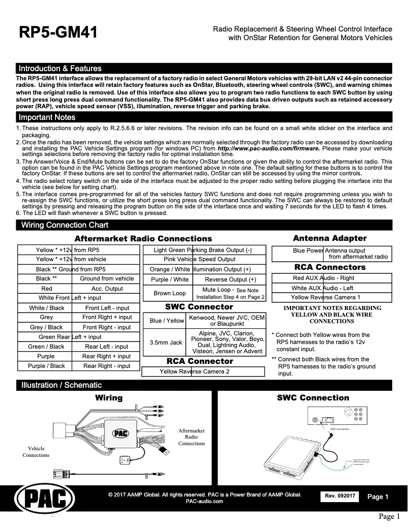 Página 1 del manual Manual de usuario PAC RP5-GM41
