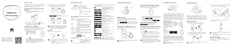 Page 1 de la notice Manuel utilisateur Huawei Talkband B1