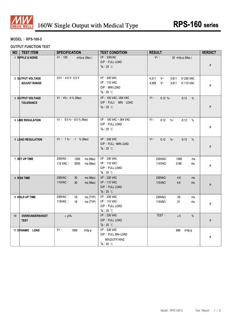 Page 1 de la notice Fiche technique Mean Well RPS-160-5