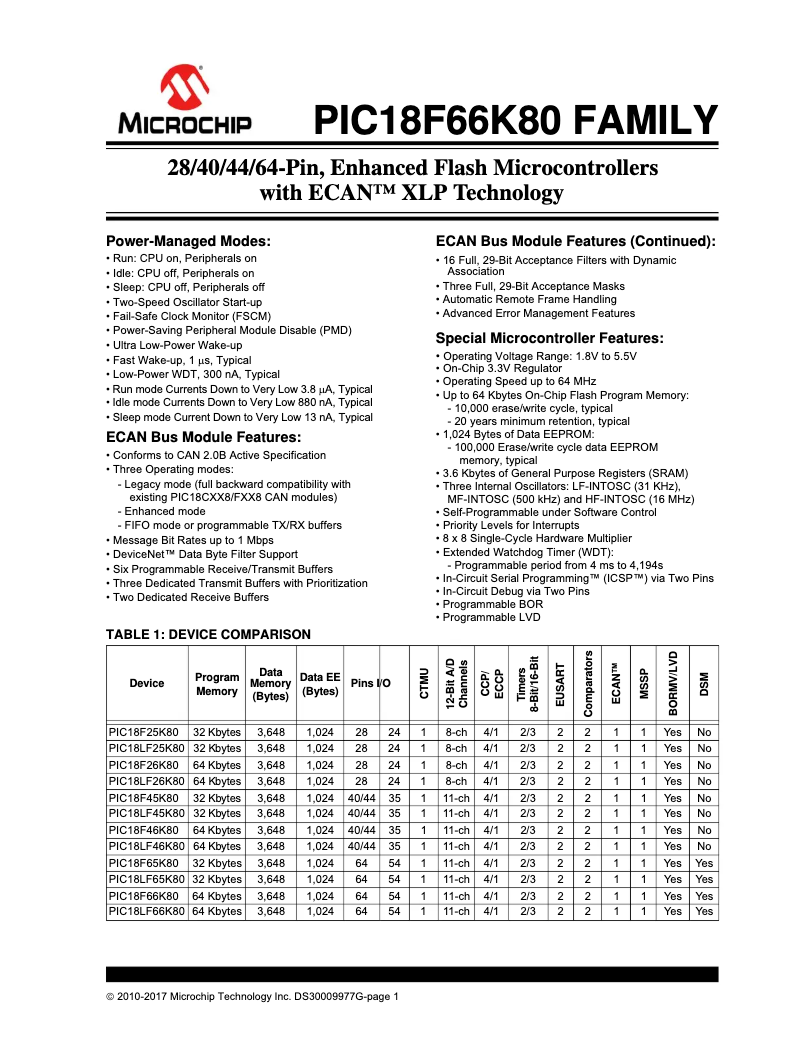 Página 1 del manual Ficha técnica Microchip PIC18F26K80