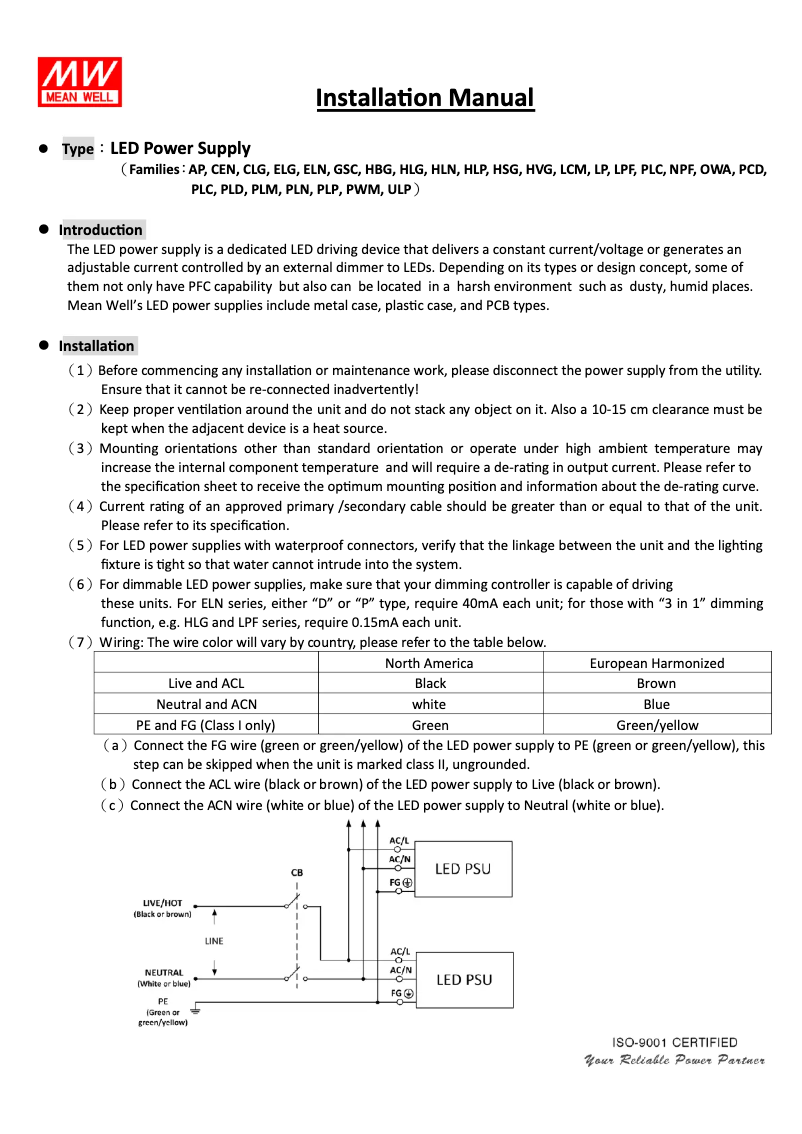 Page n°1 - Manuel utilisateur Mean Well HSG-70-36