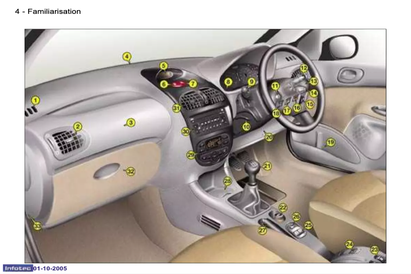 Image de la première page du manuel de l'appareil 206 (2005)