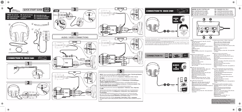 Page n°1 - Manuel utilisateur Thrustmaster Y-300CPX Far Cry 5 Edition