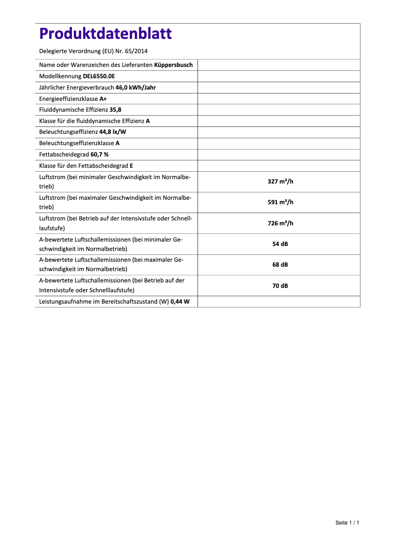 Página 1 del manual Etiqueta energética Küppersbusch DEL6550.0E