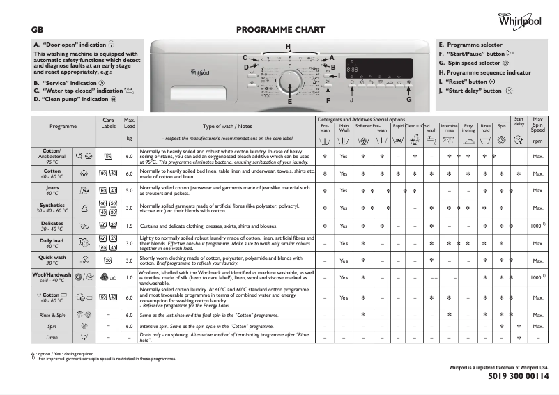 Image de la première page du manuel de l'appareil Primo 1406 UM
