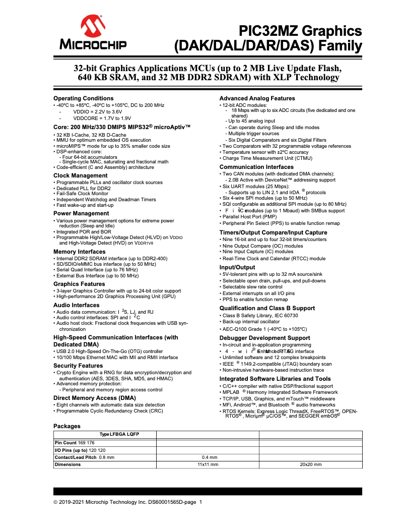 Página 1 del manual Ficha técnica Microchip PIC32MZ2064DAK176